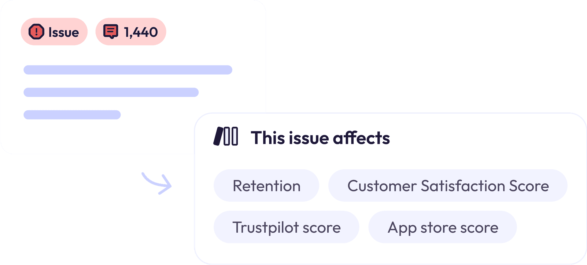 KPI impact image