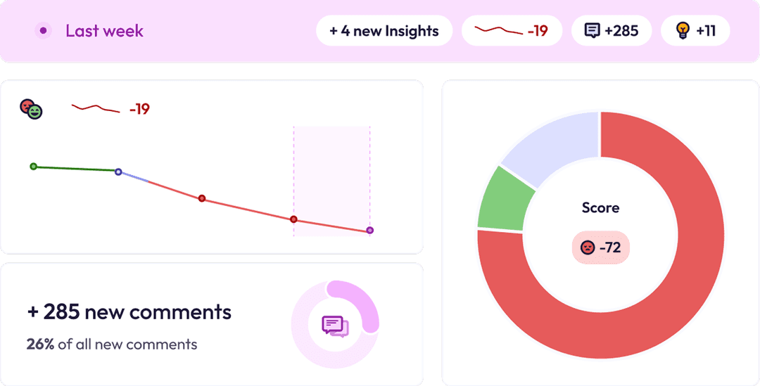 Track metrics image