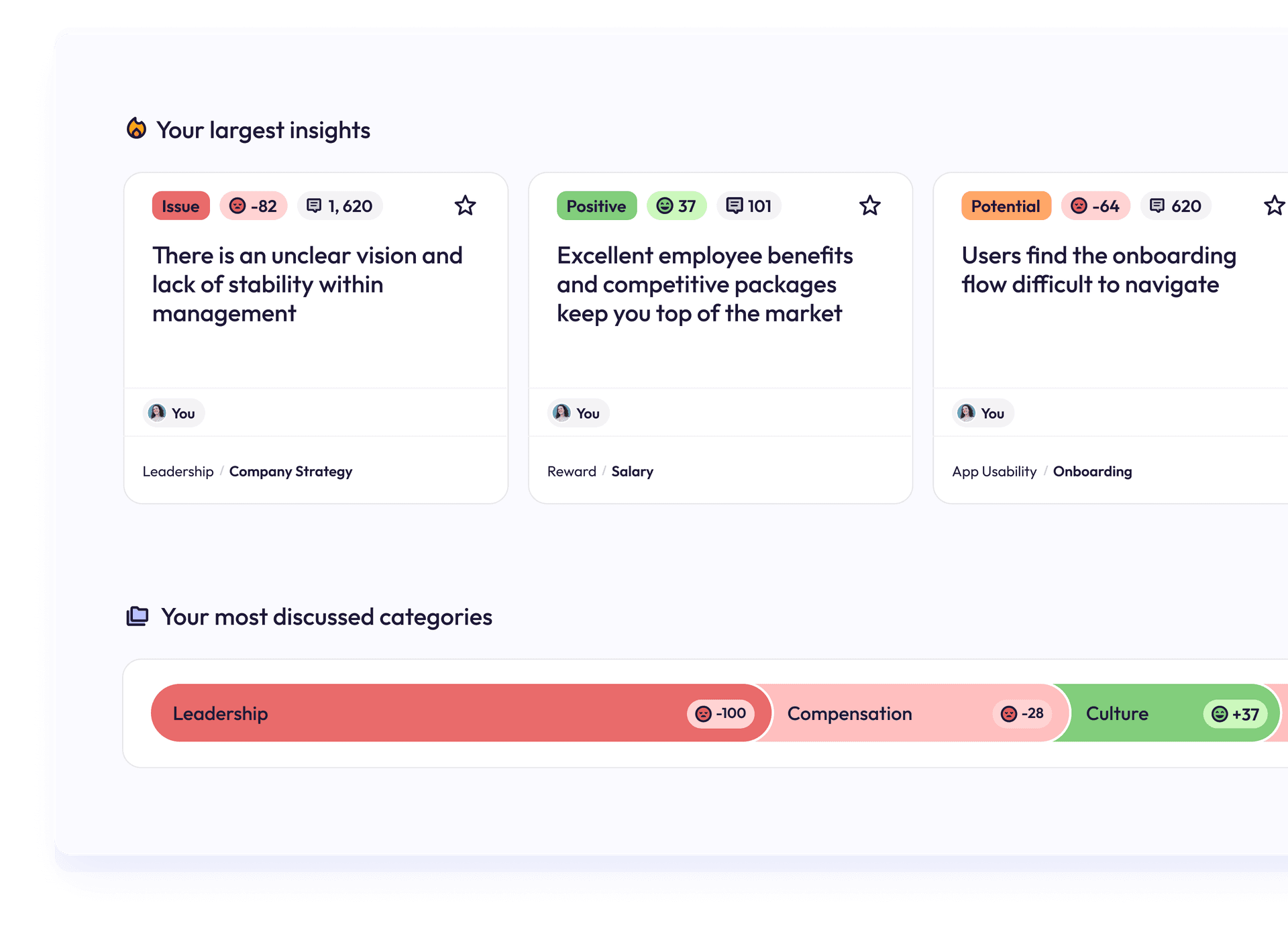 Integration with Sunbeam platform